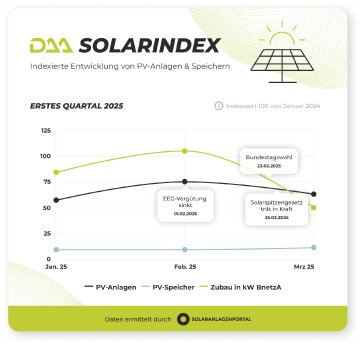 daa_solarindex_q1_2025_9a0ec197fd.png