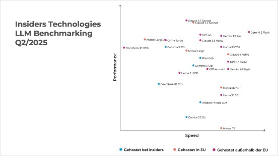 2025-06-llm-benchmarking-insiders.jpg