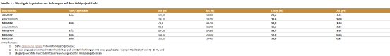 Tabelle 1.PNG