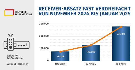 Absatz-Set-Top-Boxen.jpg