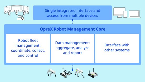 OpreX Robot Management Core (1).jpg