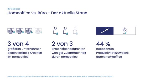 2025-05-infografik-homeoffice-web.jpg