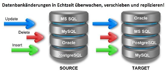 Datenbankänderungen in Echtzeit verarbeiten CDC.jpg