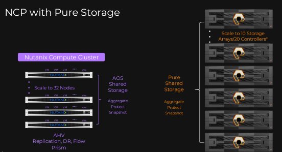 Nutanix_Cloud_Platform_Pure_Storage.png