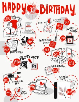 Adobe_35thAnniversary_Grafik-HISTORIE.jpg