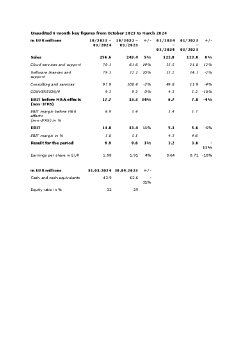 Unaudited 6.pdf
