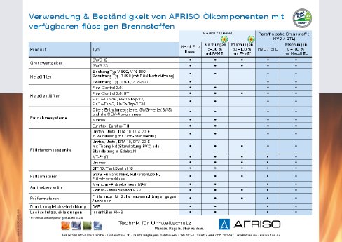 EIGNUNGSUEBERSICHT-OELKOMPONENTEN-FLYER.PDF