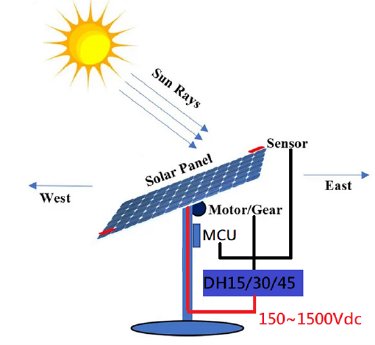 Abb. 2_Tracking-Systeme für Solarmodule.png