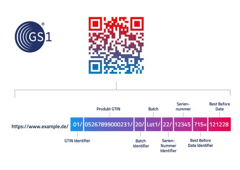 2DCodes_AufbauCode.jpg